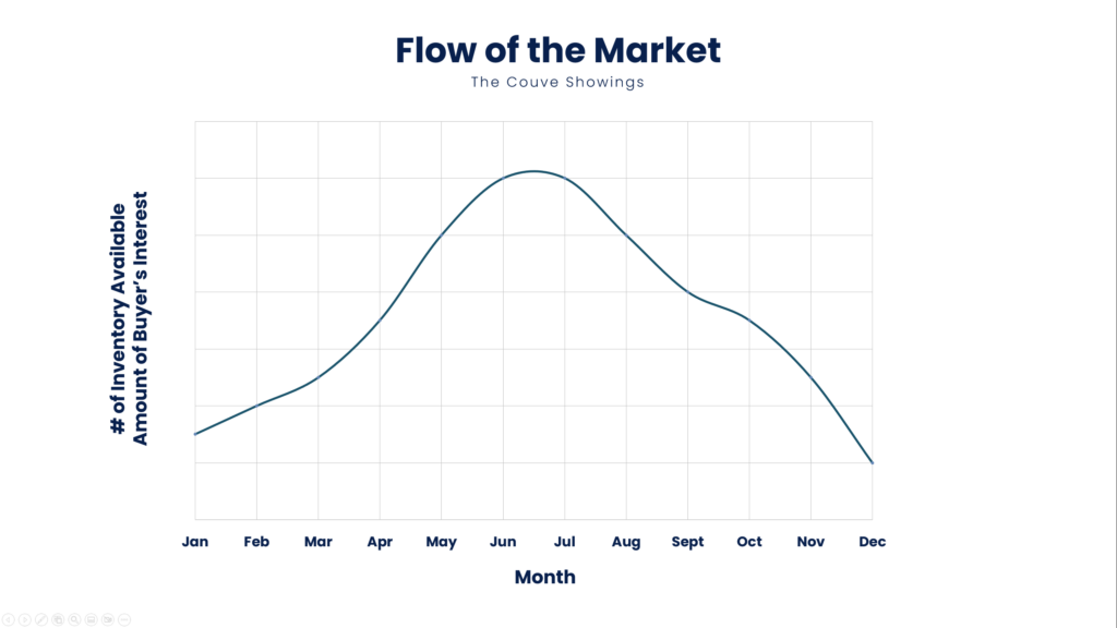 Go With The Flow Couve Housing Yearly